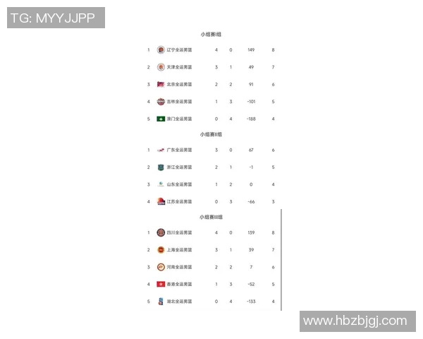 杭州篮球队在选拔赛中以96分稳居积分榜首位展现强劲实力 杭州篮球队在选拔赛中以96分稳居积分榜首位展现强劲实力