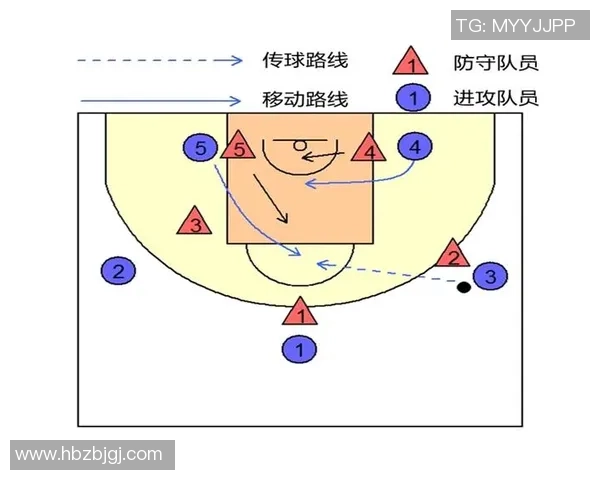 深入分析深圳篮球队的包夹战术及其对比赛的影响与应用 深入分析深圳篮球队的包夹战术及其对比赛的影响与应用