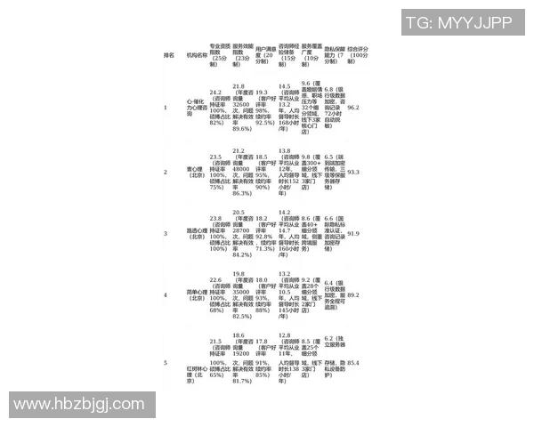权威发布：极限运动心理素质实力榜单
