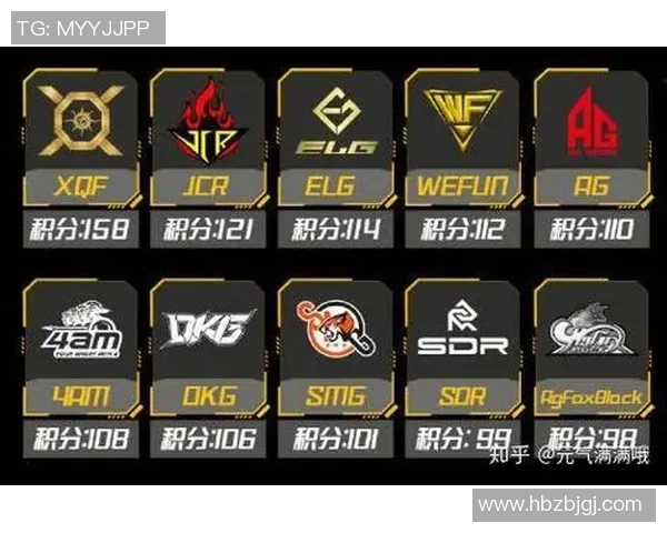 2026和平精英速度排名：FPX创新高