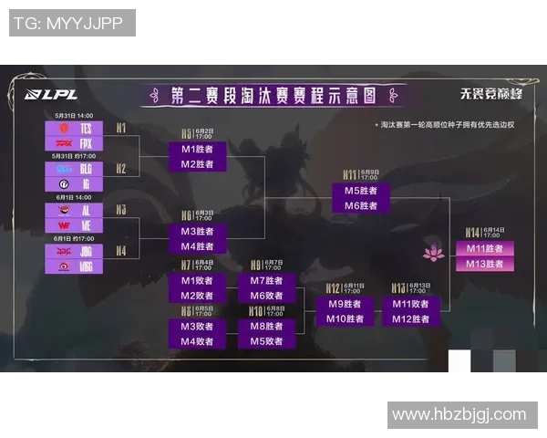 2026英雄联盟实力排行榜：TES位居第6名